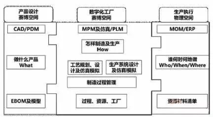 PLM视角下的“数字化工厂”构建与平面设计融合